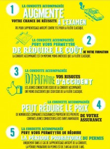 Conduite accompagnée ok